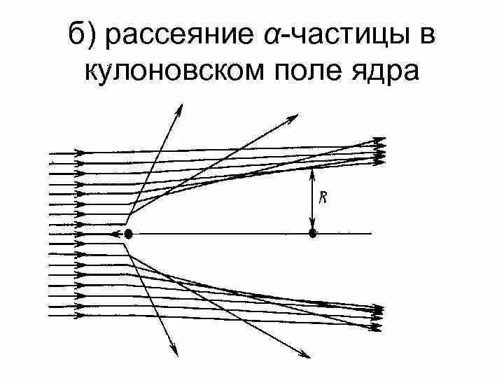 Энергия движения электрона. Энергия образования электрон-позитронных пар. Дифференциальное сечение упругого рассеяния. Поле ядра. В опыте резерфорда а частицы рассеиваются.