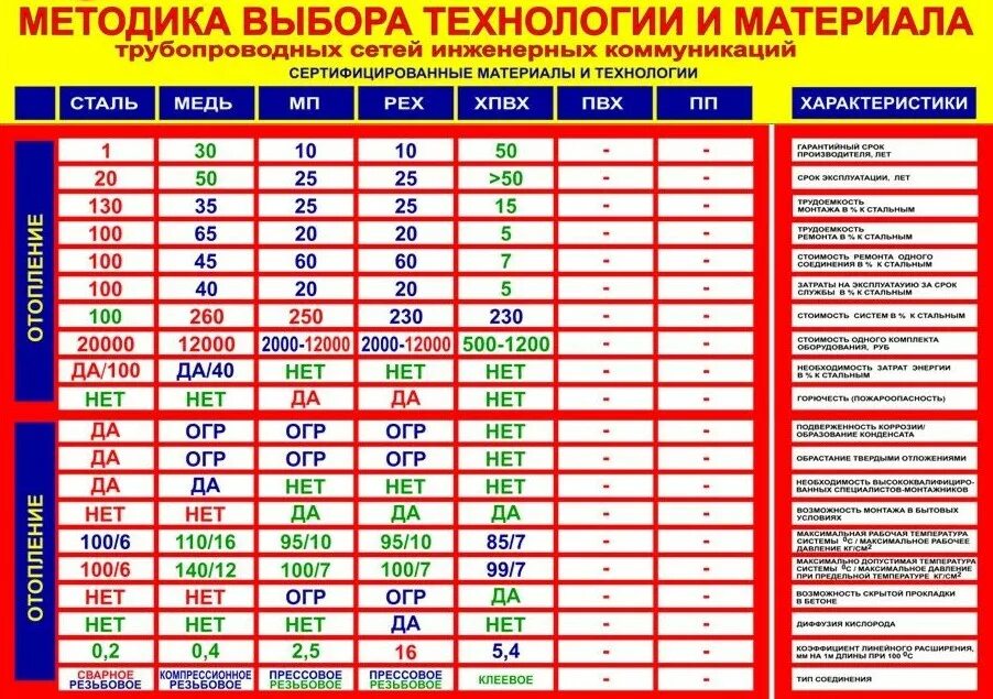 Коэффициент теплопроводности стальной трубы таблица. Коэффициент теплопроводности полипропиленовых труб. Теплопередач трубы. Внутренний диаметр труб сшитого полиэтилена для отопления. Коэффициент теплопроводности полипропилена.