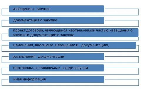Закупочная документация