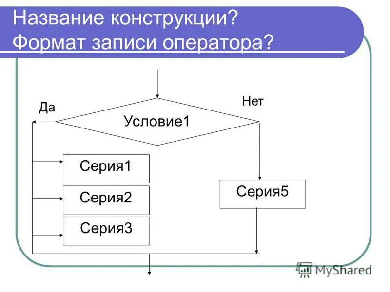 Запишите оператор обеспечивающий во время работы программы