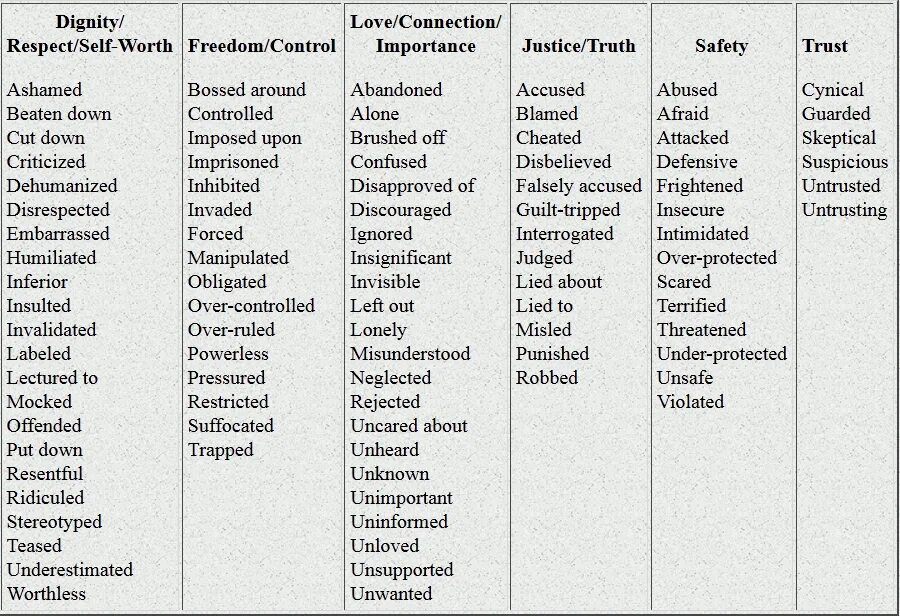 написание н и нн в существительных и прилагательных. прилагательное от слова кожа. полная и краткая форма имен прилагательных. почему кожаный пишется с одной н. ветреный слово.