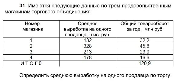 фондоотдача в базисном и отчетном периоде. 2 имеются следующие данные по трем предприятиям отрасли за 2 периода. по фирме имеются следующие данные. имеются данные о заработной плате рабочих:. данные по производству продукции.
