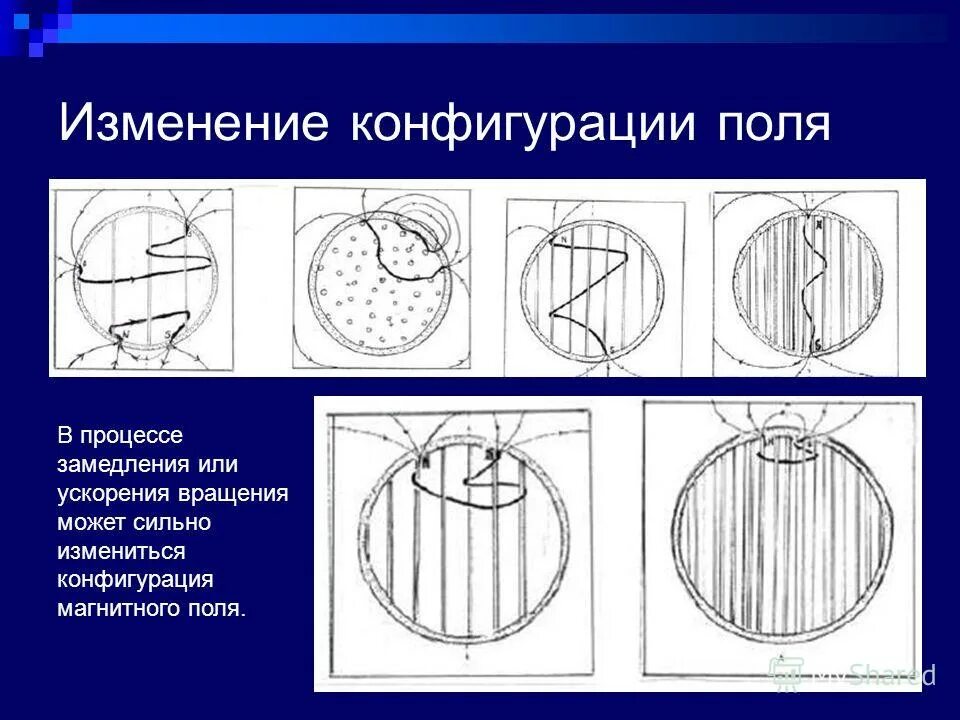 Изменение конфигурации. Изменение конфигурации