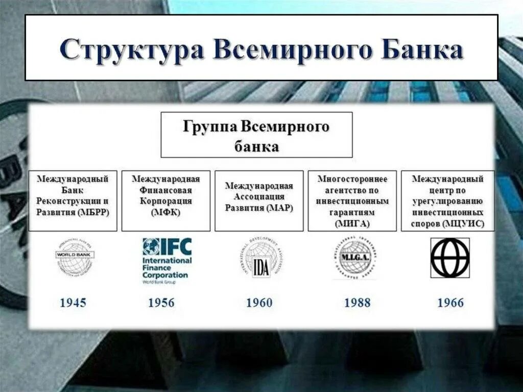 Структура Всемирного банка схема. Группа Всемирного банка состав. Организационная структура Всемирного банка. Группа Всемирного банка структура. Всемирный экономический банк