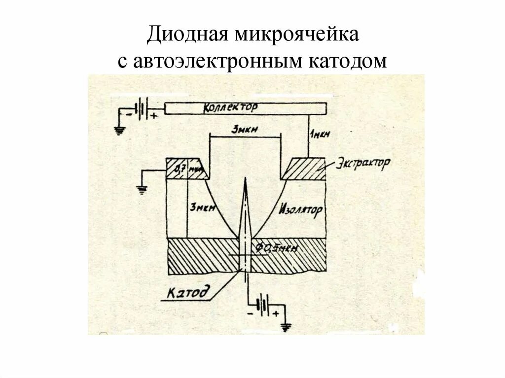 Катод эмиссия. Автоэмиссионный катод. Автоэмиссия с холодного катода. Автоэмиссионный катод Спиндта. Автоэмиссия это в катоде.