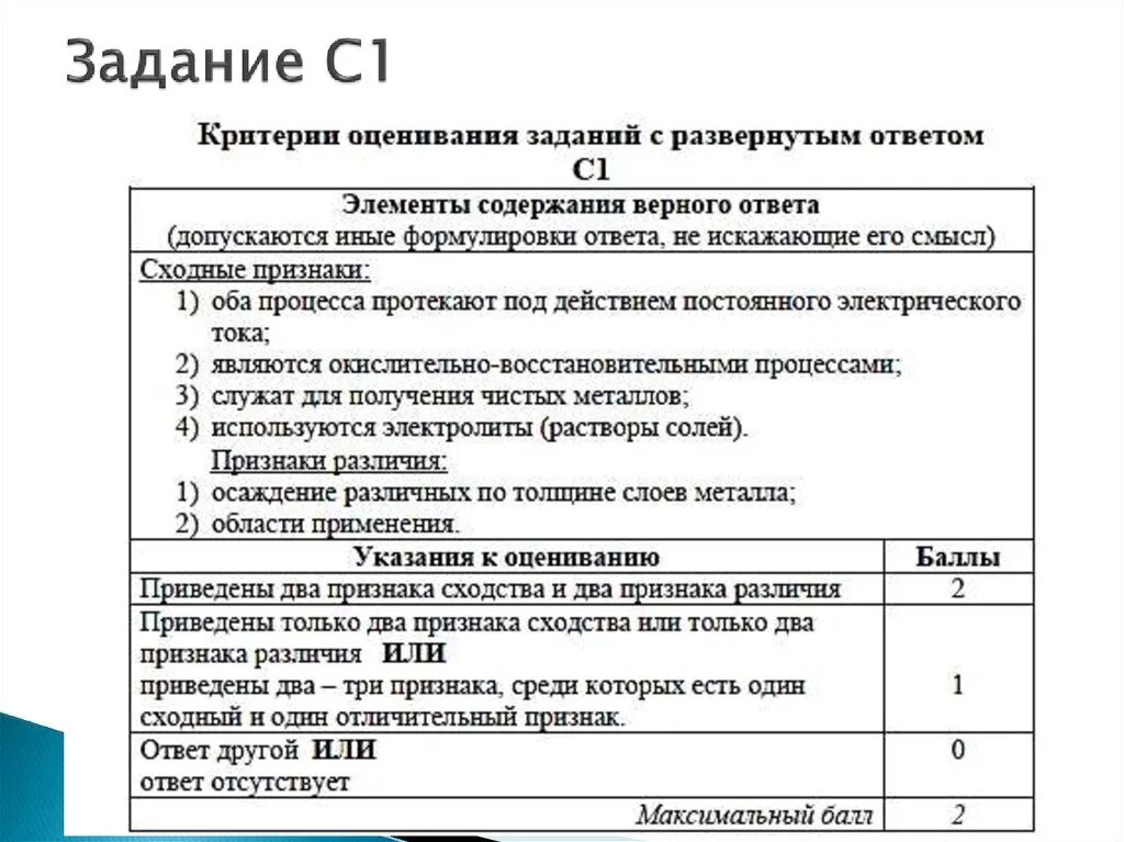 Задания с развернутым ответом. Оценивание заданий. 2 Задания с развернутым ответом. Критерии оценивания заданий с развернутым ответом.