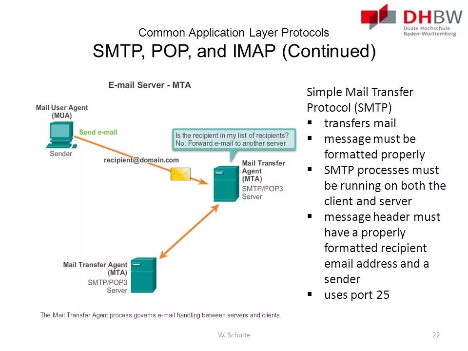 Pop3 SMTP это протоколы. Почтовый протокол pop3. Протоколы pop3 и IMAP. Протокол электронной почты SMTP.. Smtp recipient