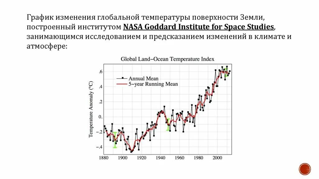 Диаграмма изменения климата на земле. График повышения температуры на земле. График потепления климата. Мировая температура земли. Глобальная температура земли.