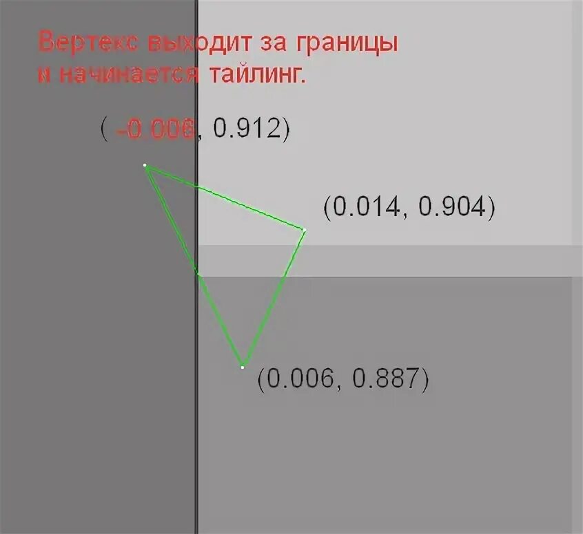 Масштабирование в играх. Масштабирование в играх