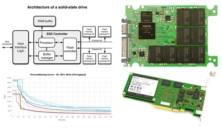 Как работает ssd диск. Твердотельный диск (ssd) состоит из:. схема ssd диска. строение ссд диска. строение ssd накопителя.
