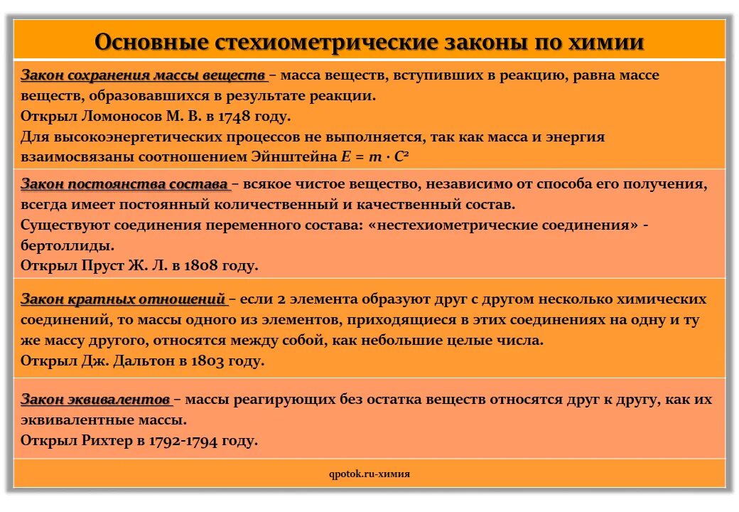 Основные понятия и законы химии задачи
