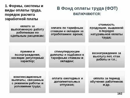 Фонд заработной платы труда это
