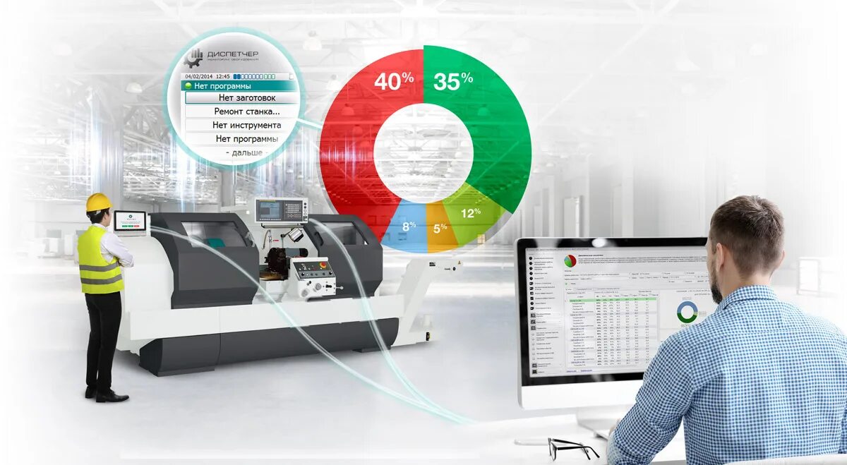 Система мониторинга станков с ЧПУ. АИС диспетчер мониторинг станков производства. Автоматизация технологического оборудования. Система мониторинга производства. Технологическое состояние организации