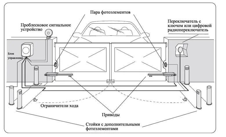 Схема автоматики привода распашных ворот. Схема подключения автоматических распашных ворот. Схема подключения привода распашных ворот. Монтажная электрическая схема ворот открывания. Схема автоматики ворот