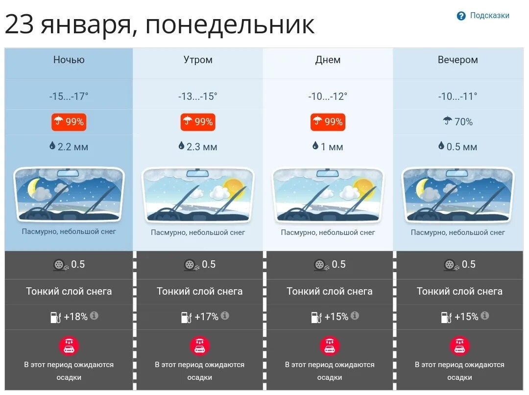 Томск погода на 3 дня 2023. Облачно томск. Погода в томске. Томск климат. Погода в томске.