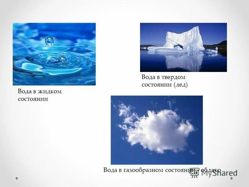 состояния воды. разные состояния воды в природе. газообразное состояние в твердое. вода в жидком или твердом состоянии. жидкое состояние воды в природе.
