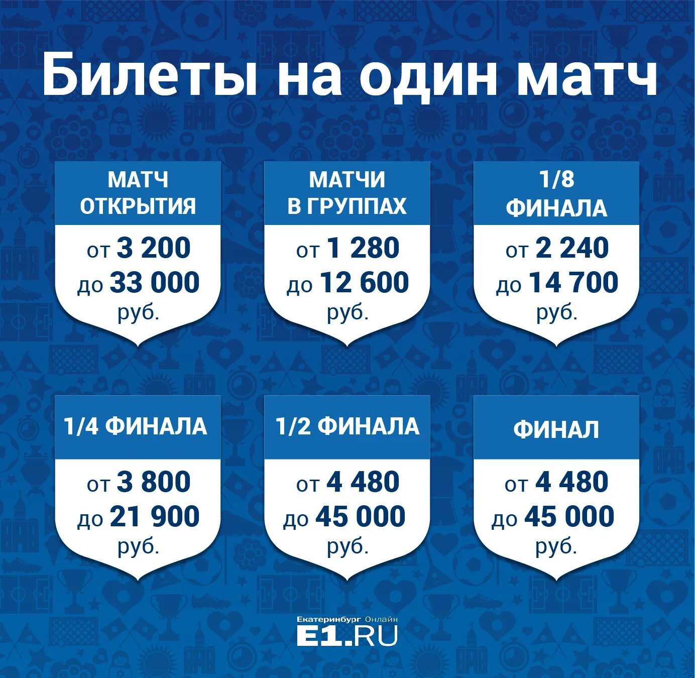 Fifa world cup qatar 2022 ticket. Сколько стоили билеты на чемпионат. Сколько стоили билеты на чемпионат. Сколько стоили билеты на чемпионат. Сколько стоили билеты на чемпионат.