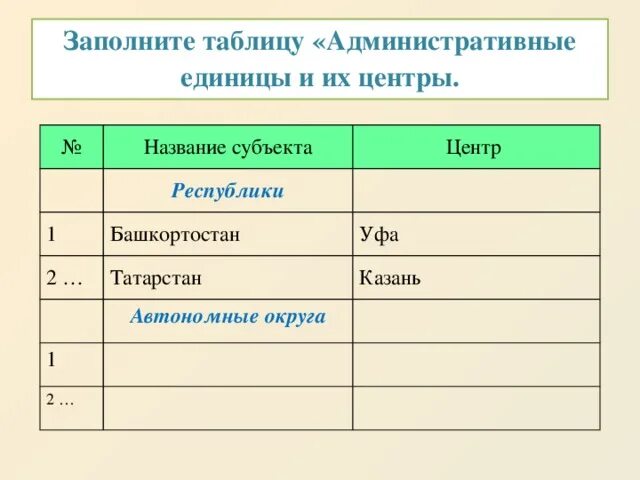 Административно-территориальное устройство России - география, презентации