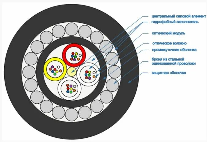 Кабель окб-т-а8-7. Кабель оптический опц-16а-4. Кабель оптический окб-т-а16-2,5. Окб-0,22-4т 3кн. Кабель окб-0,22-8 (g.