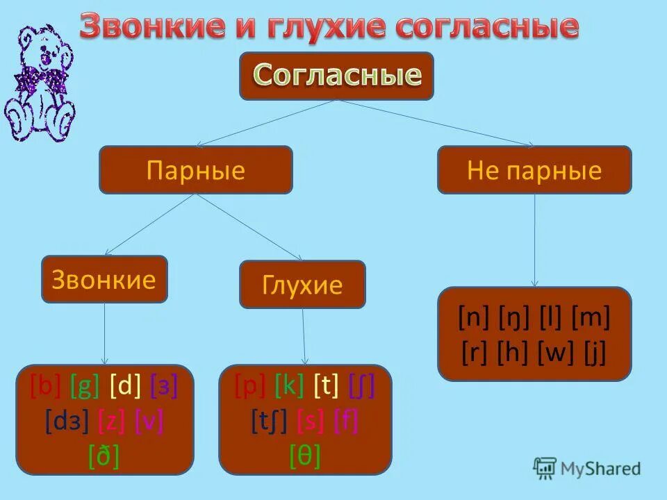 Необычные согласных