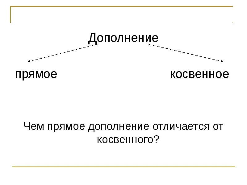 С помощью прямого и косвенного. Прямое и косвенное дополнение. Прямое дополнение и косвенное дополнение. Косвенное и прямое дополнение в русском языке. Прямые и косвенные дополнения в русском языке.