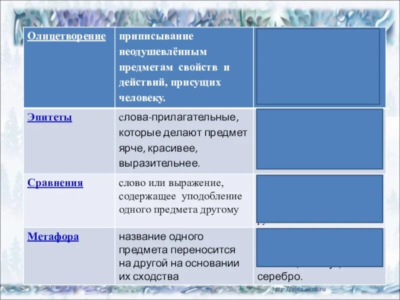 Олицетворение ты видишь голос. Мороз красный нос эпитеты. Сравнение в стихотворении Мороз красный нос. Эпитеты в поэме Мороз красный нос. Некрасов Мороз красный нос эпитеты.