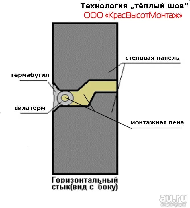 Ремонтный шов. Схема шва герметизации панельных домов. Схема устройства панельного шва. Заделка панельных швов схема. Заделка фасадных швов.