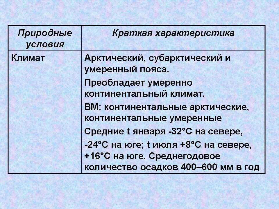 Природные условия. Природные условия России кратко. Природные условия Сибири кратко. Характеристика природных условий. Природная характеристика сибири