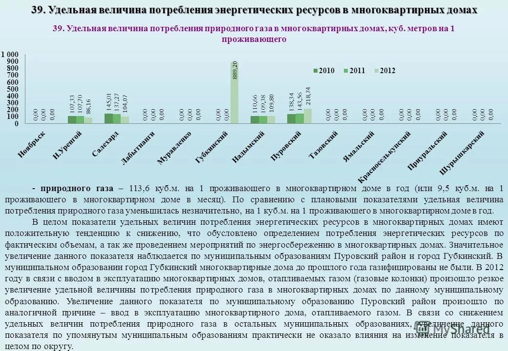 Затраты на энергоресурсы. Перспективы спроса на российские энергоресурсы. Повышение цен на энергоресурсы дает. Цены на энергоресурсы 2020. Стоимость электроэнергии в америке.