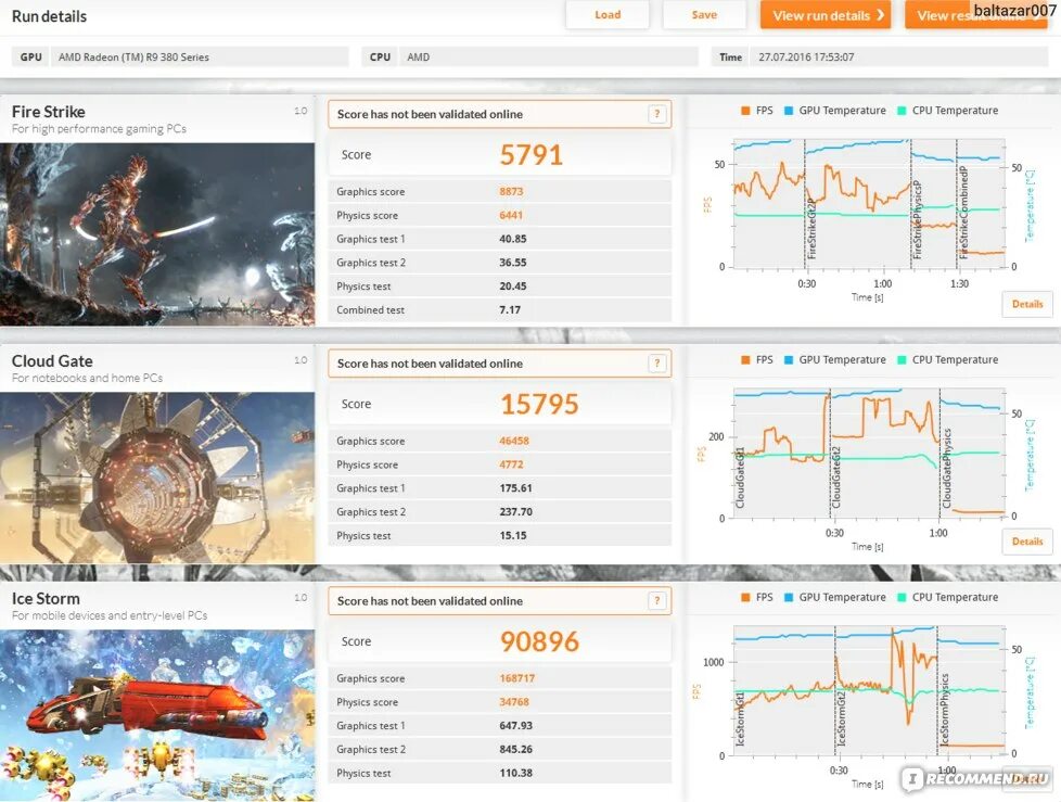 GTX 970 3dmark. 3dmark лицензионный ключ. 3dmark cloud Gate GPU. Load details