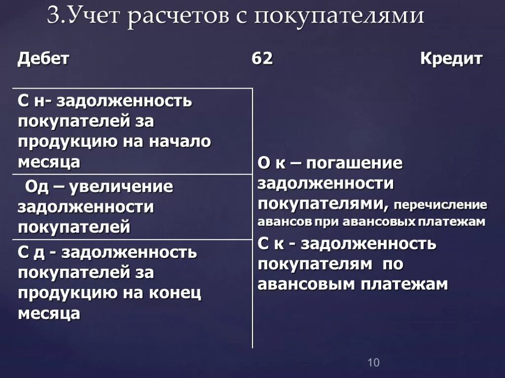 Учет расчетов ооо