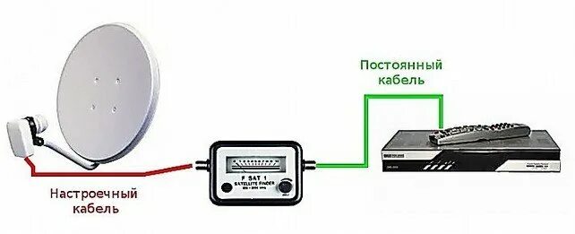 Пропадает спутниковый сигнал. Измеритель сигнала dvb-t2 схема. схема конвертера спутниковой антенны. satellite finder схема прибора. схема прибора для настройки антенн.
