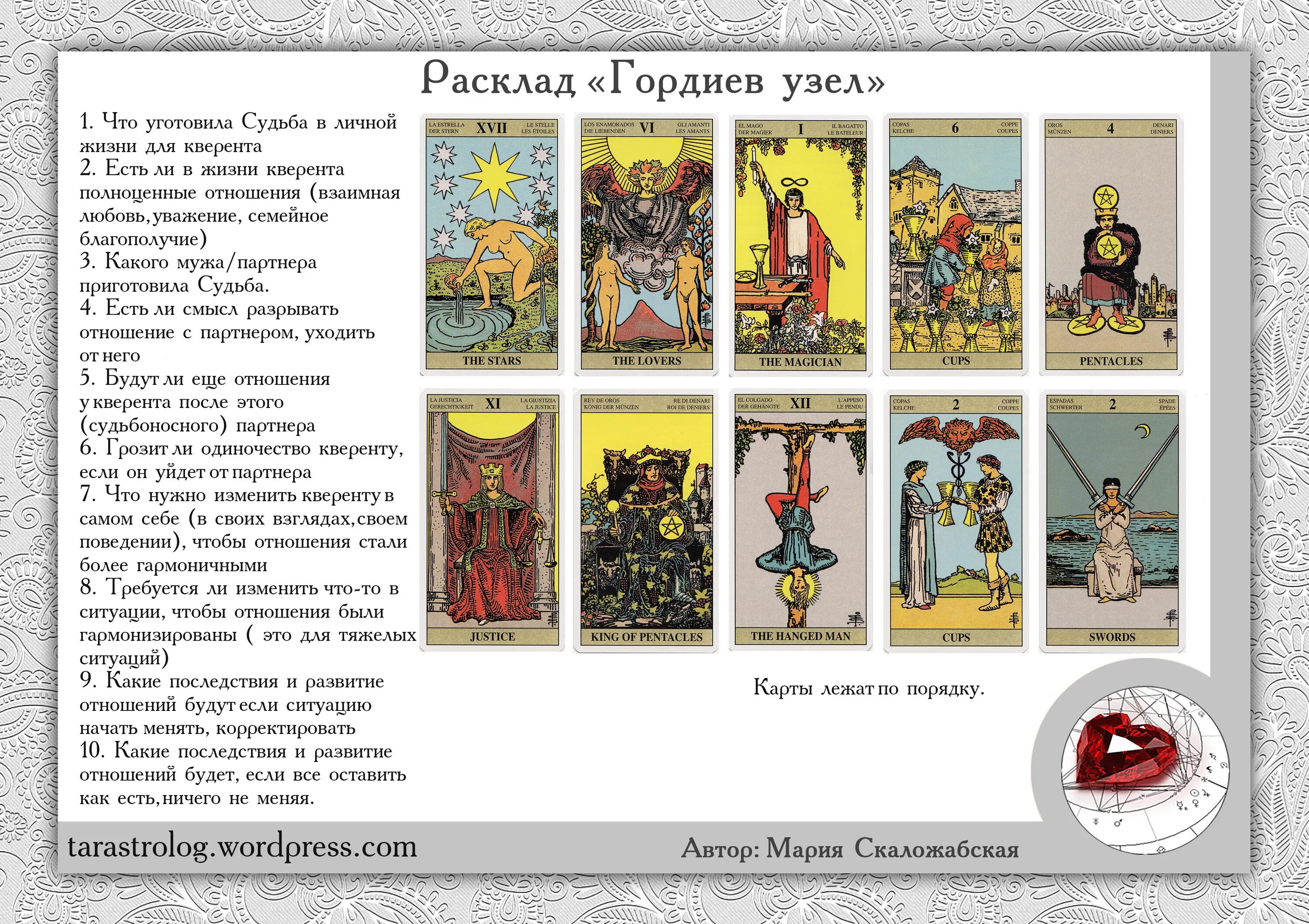 Карты таро схема. Расклады на таро уэйта схемы. расклады на картах таро уэйта. расклад пентакль таро схема. схемы раскладов таро уайта.