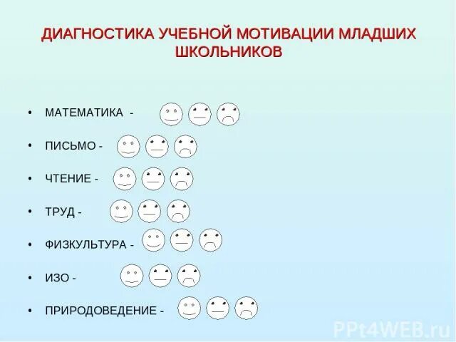 Диагностика мотивации в школе. Диагностика учебной мотивации. Диагностика учебной мотивации младших школьников. Диагностика учебной мотивации школьников. Методика диагностики учебной мотивации.