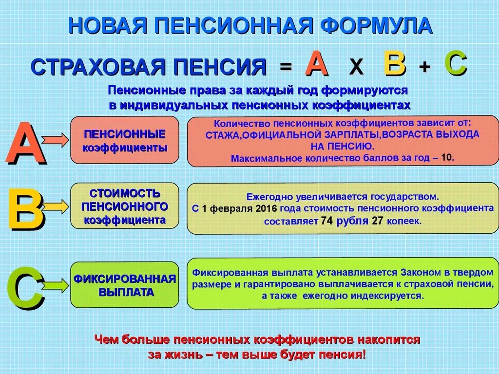 Индивидуальная часть страховой пенсии. Пенсионный коэффициент что это такое. Индивидуальный коэффициент пенсии. Индивид пенсионный коэффициент. Новая пенсионная формула.