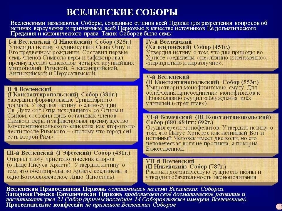 Ереси вселенских соборов. Ереси вселенских соборов. Вселенские соборы православной церкви таблица. Вселенские соборы схема. Семь вселенских соборов кратко таблица.
