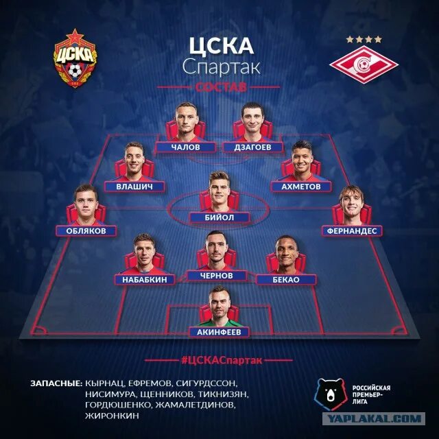 Игроки цска 2018. Игроки пфк цска москва. Понтус вернблум цска. Вся команда цска. Команда цска футбол состав 2022.