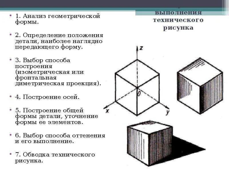 Технический рисунок черчение. Особенности технического рисунка. Особенности технического рисунка. Технология выполнения технического рисунка. Алгоритм выполнения технического рисунка.