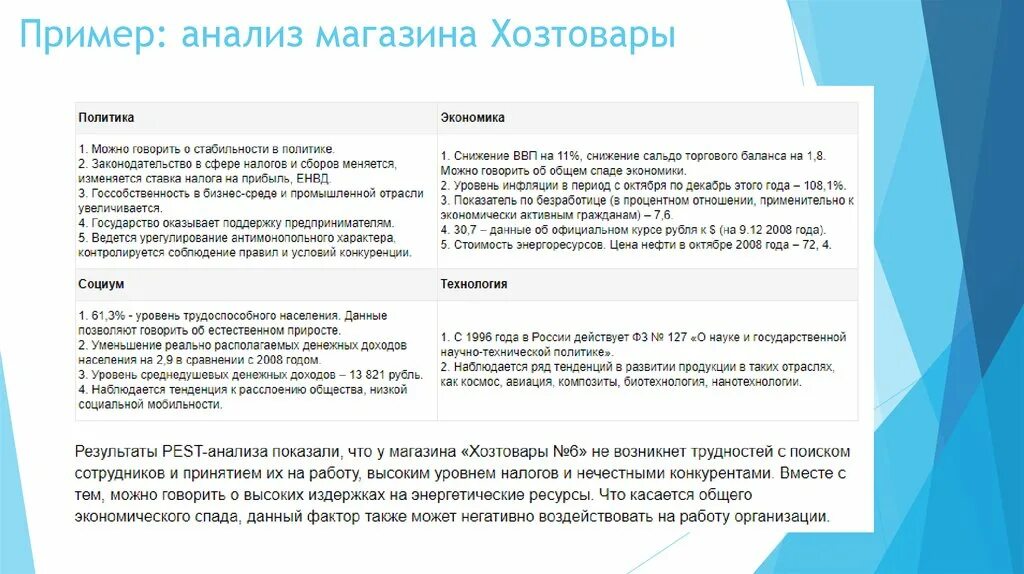 Анализ магазина. Степ анализ пример. Pest анализ магазина продуктов. Презентация анализ магазинов.