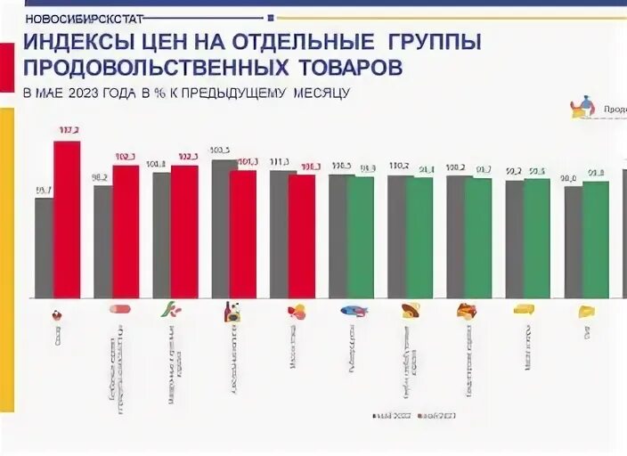 Индекс цен на 2023 год