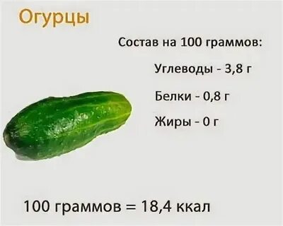 Сколько процентов содержится в огурце