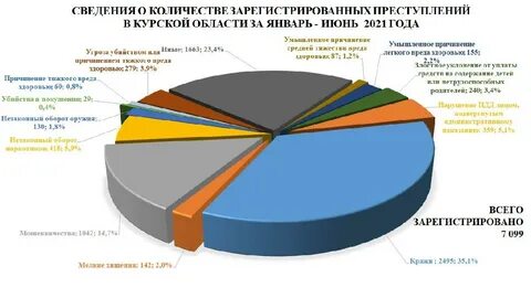 Аналитическая система заболеваемости министерства мониторинга ставропольский