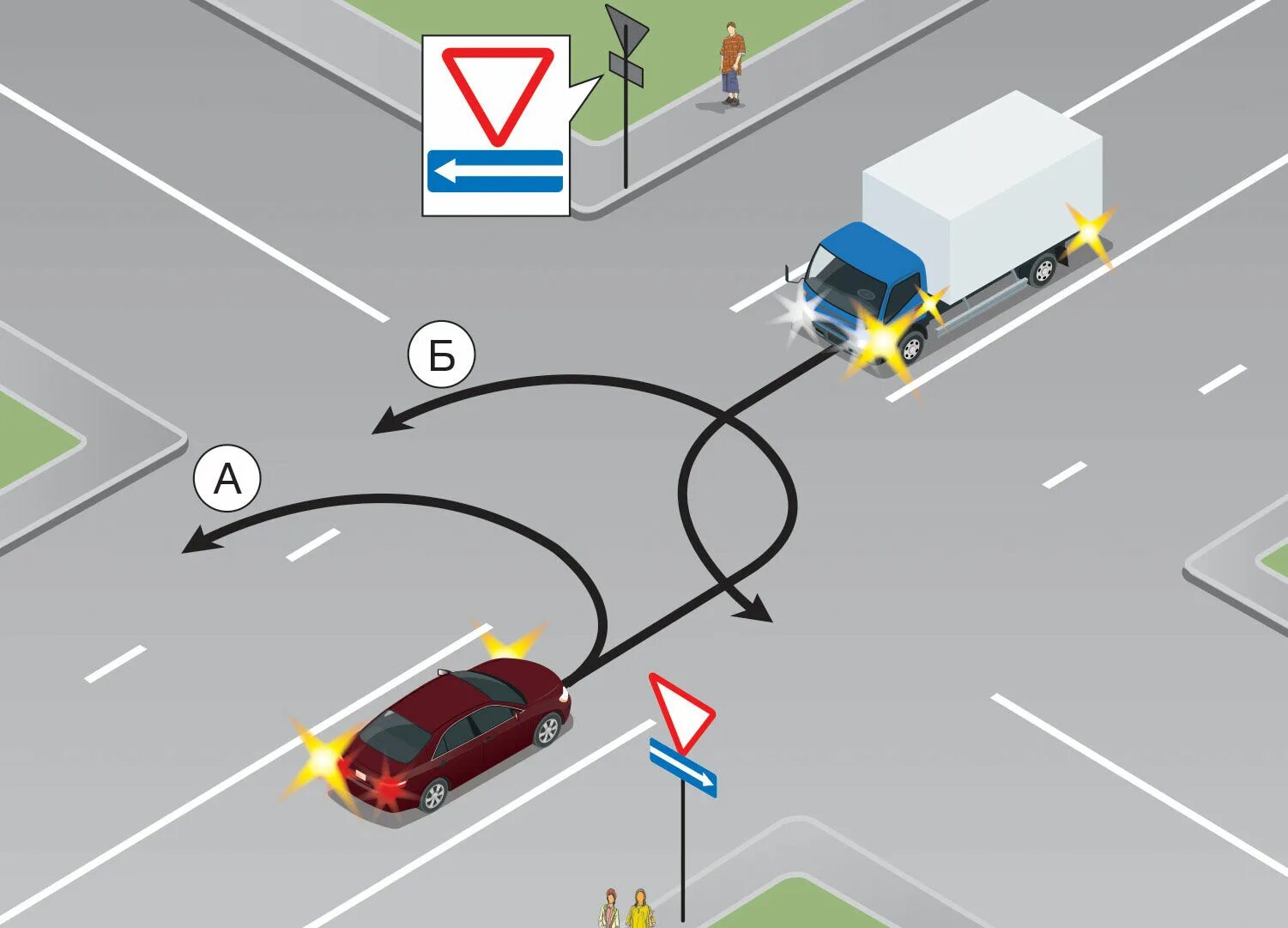 Поворот на перекрестке как правильно