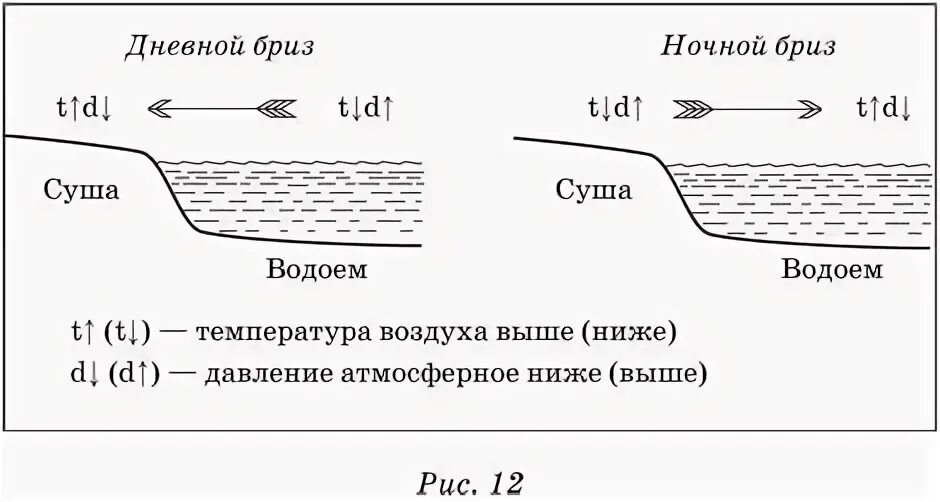 Бриз схема
