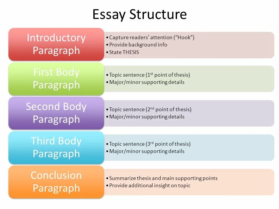 Essay guide. Essay structure. структура эссе по английскому ielts. эссе opinion по английскому структура. essay structure example.