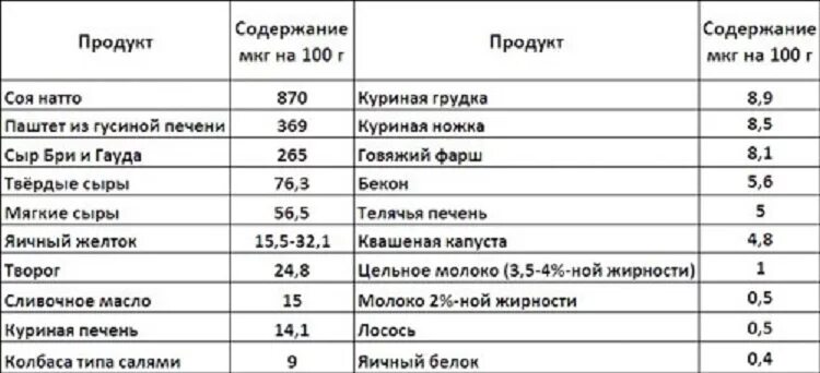 В чем содержится к2