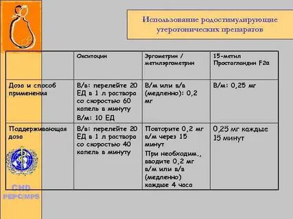 Утеротонические препараты