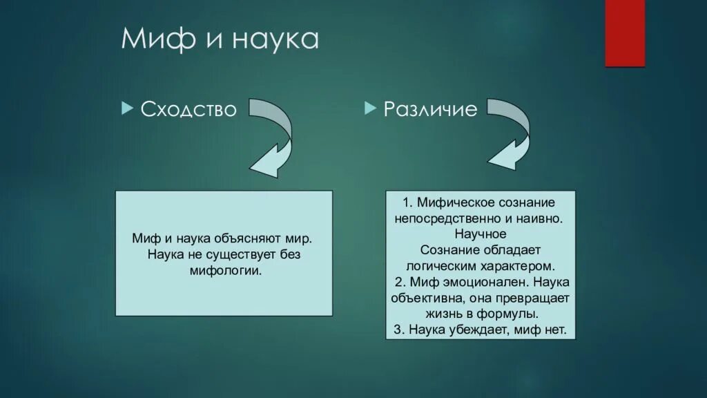 В чем сходства и различия между философией. Миф и наука сходства и различия. Миф и наука сходства. Отличие мифологии от религии и науки. Взаимосвязь науки и мифологии.