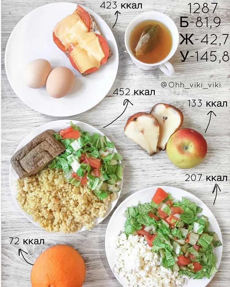Рецепты пошагово правильного питания. Правильное питание меню. Рацион на завтрак для похудения. Правильное питание на день. Правильное питание меню на день.