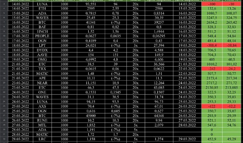 звуковой сигнал сирены. объективная возможность это. сигнал каждые 3 минуты. инструкция часы casio. спектральное уплотнение каналов.